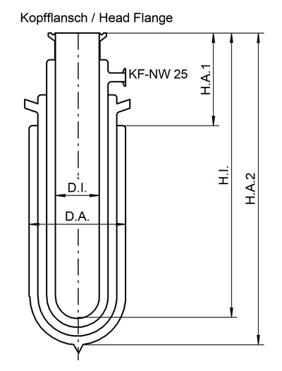 Cryostat for liquid Helium