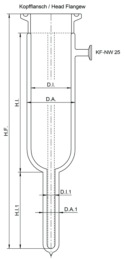 Cryostat for Liquid Helium