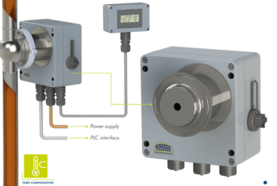 In-Line Process Refractometer