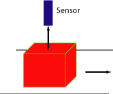 height sensing