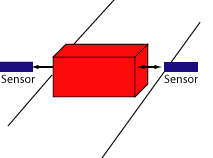 position sensing