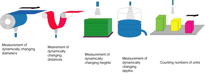 application of ultrasonic sensors