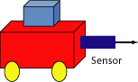 collisiion sensing