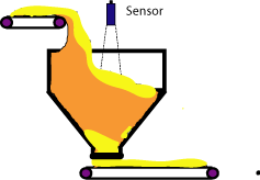 filling sensing