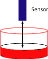 level sensing