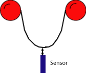 loop sensing